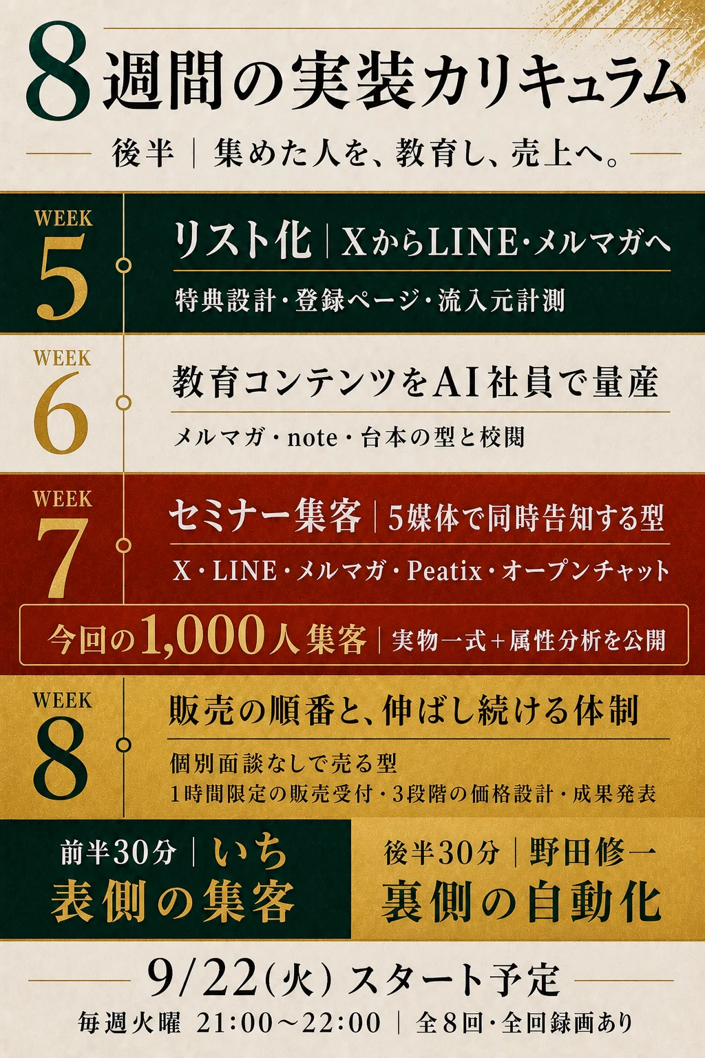 1,000人集客の実物一式を含む8週間の実装カリキュラム後半